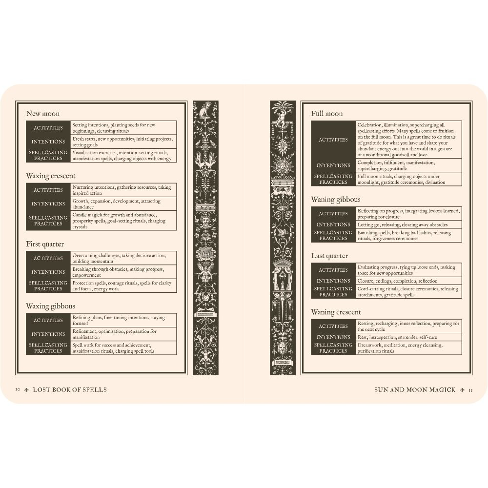 Lost Book of Spells (Fiona Horne)