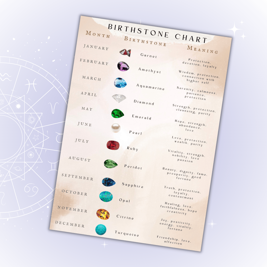 Birthstone Chart - Digital Download