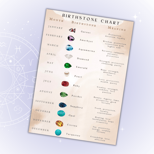 Birthstone Chart - Digital Download