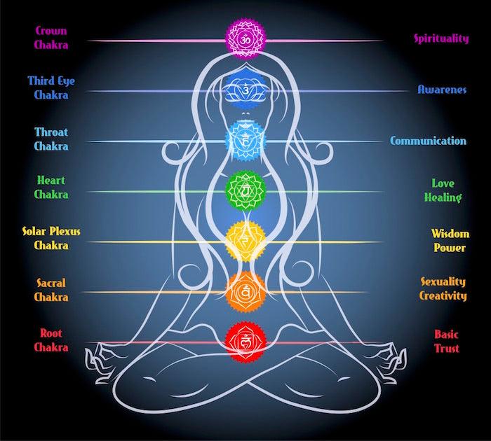 Understanding and Balancing the Chakras - Spirit and Stardust