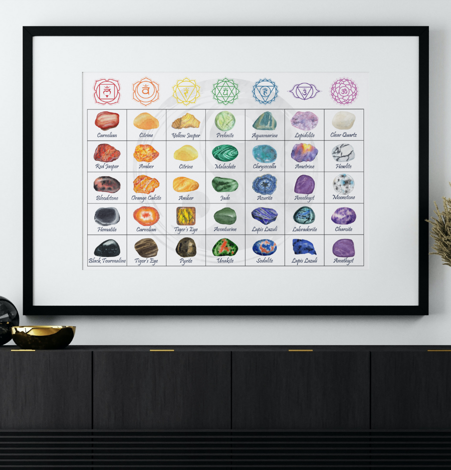 Chakra Healing Crystal Reference Guide - Digital Download