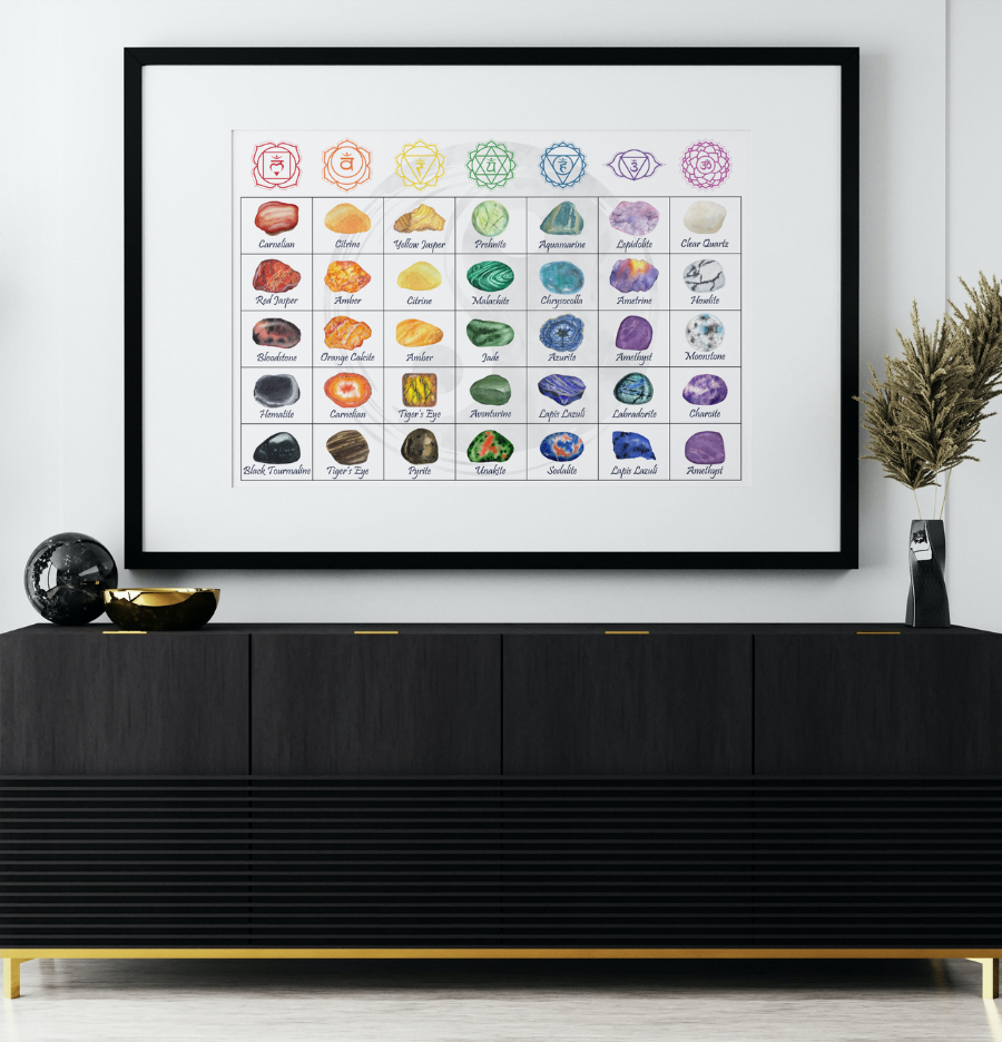 Chakra Healing Crystal Reference Guide - Digital Download