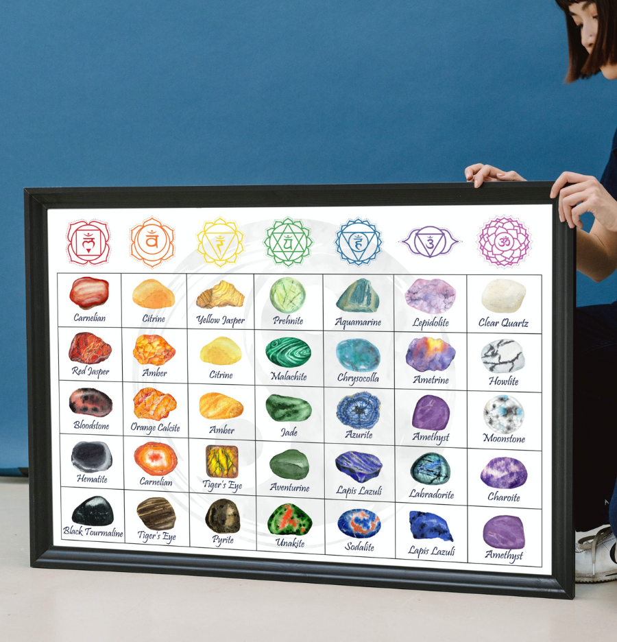 Chakra Healing Crystal Reference Guide - Digital Download