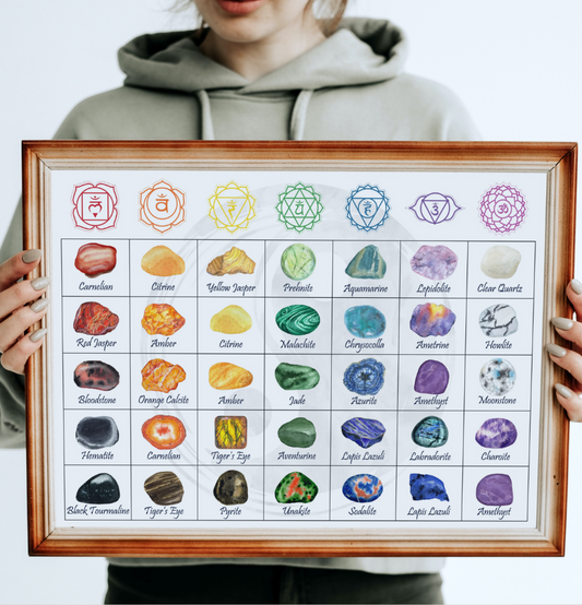 Chakra Healing Crystal Reference Guide - Digital Download