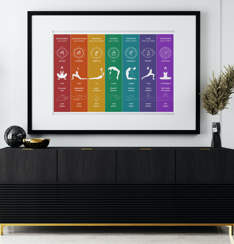 Chakra Poster - Digital Download