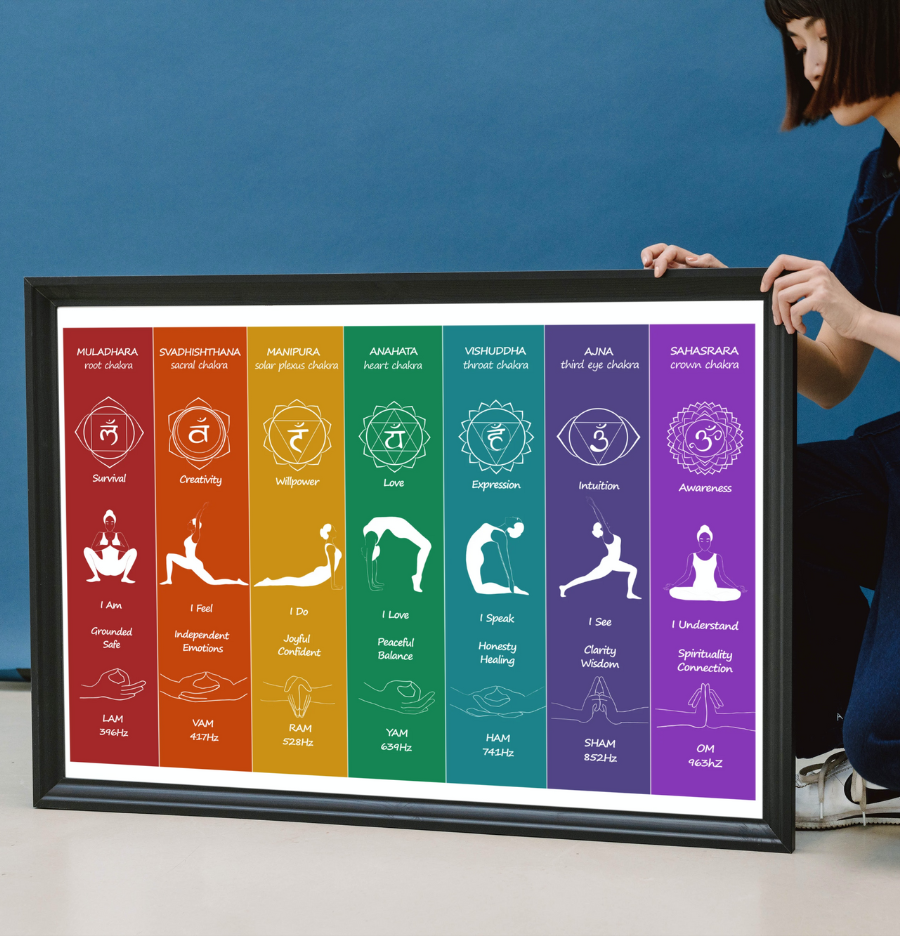 Chakra Poster - Digital Download