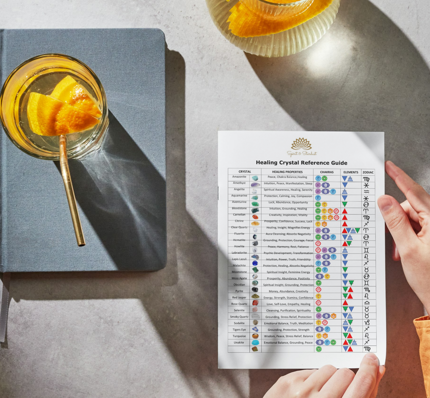 Healing Crystal Reference Guide - Digital Download