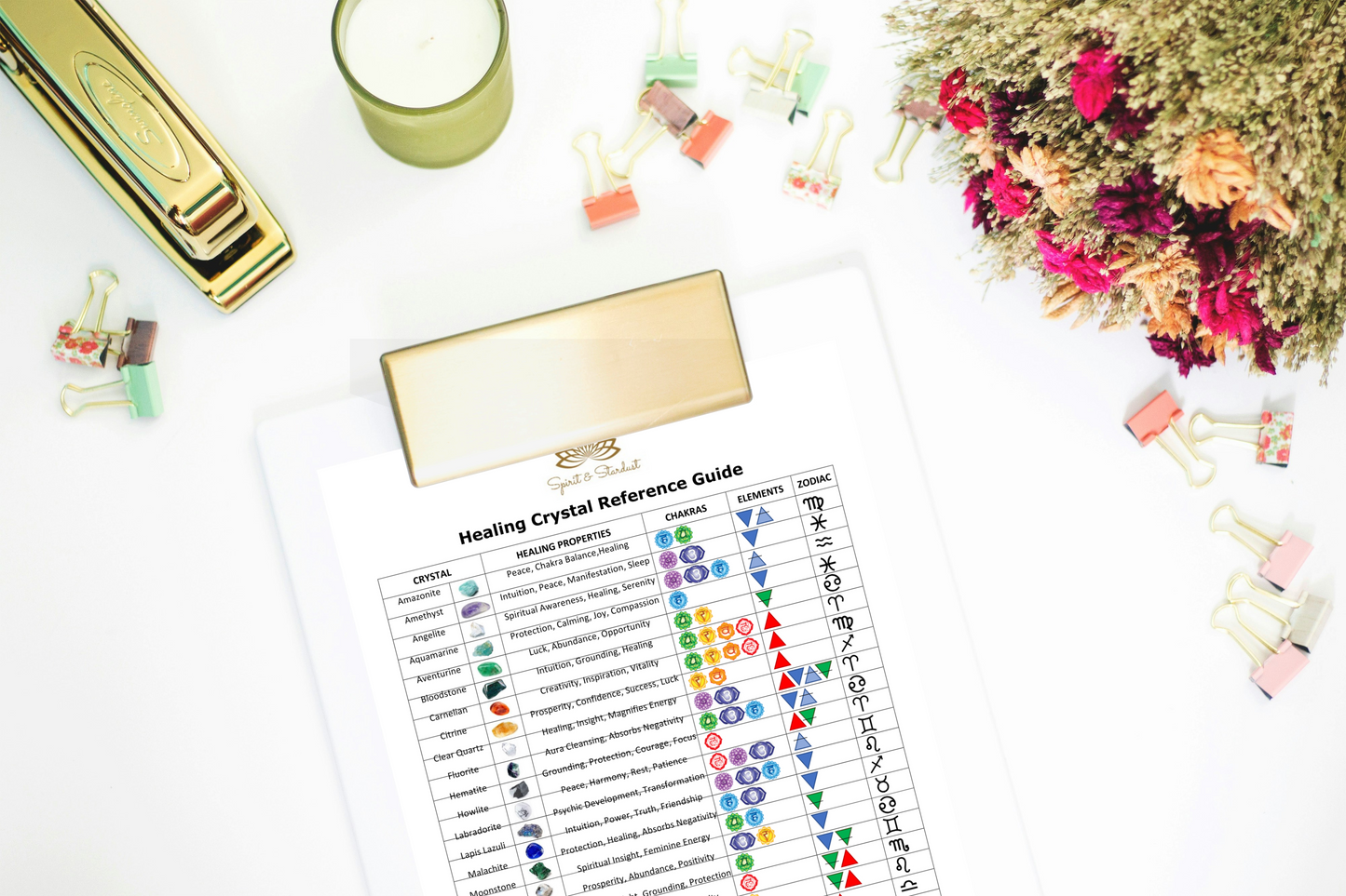 Healing Crystal Reference Guide - Digital Download