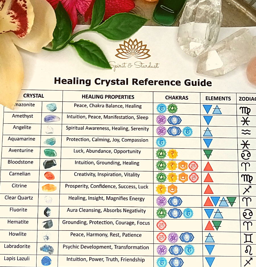 Healing Crystal Reference Guide - Digital Download