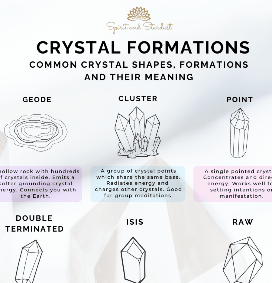 The 21-Page Ultimate Crystal Healing Guide - Digital Download - Spirit and Stardust